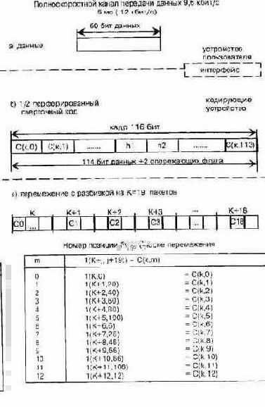 ����������� � ����������� � ��������������� ������ �������� ������